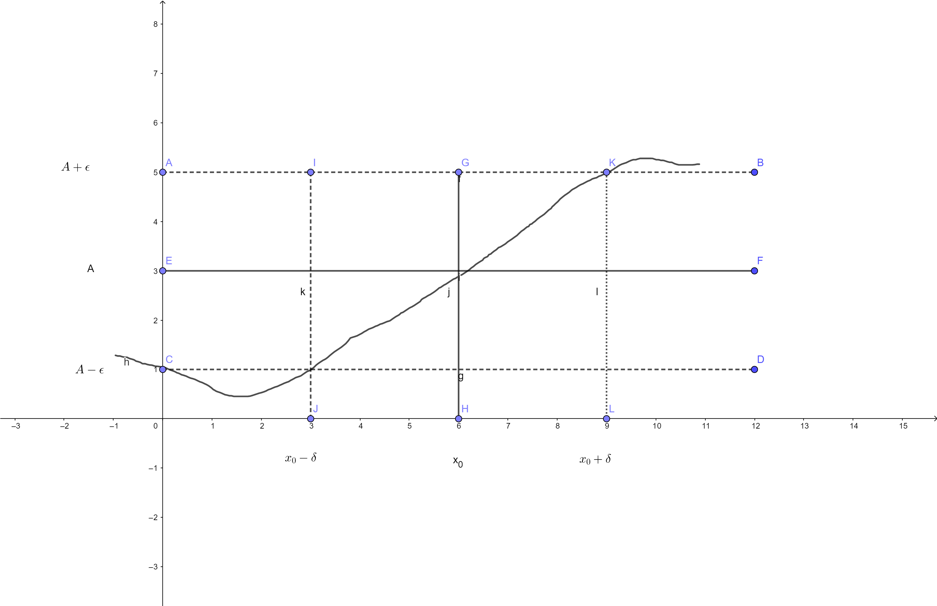 函数极限的几何意义,手画,仅作示意 函数极限的几何意义,手画,仅作示意